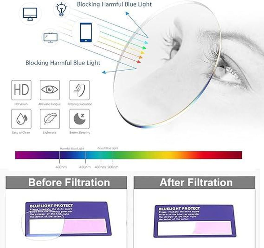 【2025】Photochromic Anti-Blue Light Reading Glasses Stylish Unisex Progressive Eyewear Clear Daily Lightweight UV Protection