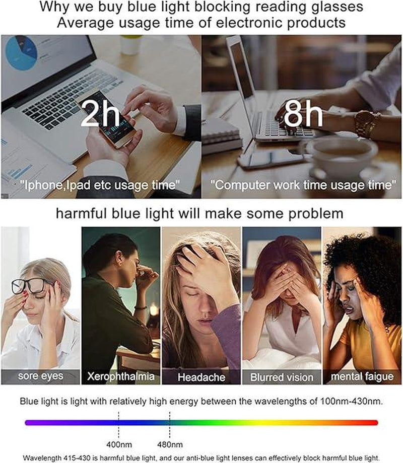 【2025】Photochromic Anti-Blue Light Reading Glasses Stylish Unisex Progressive Eyewear Clear Daily Lightweight UV Protection